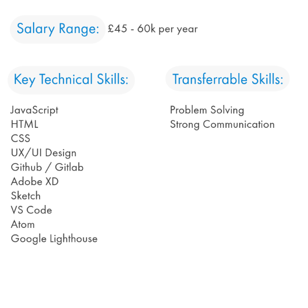 an image showing the salary range and skills required for a Front-End Developer in the UK