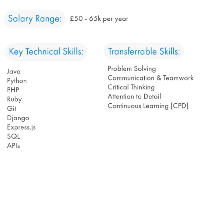 A salary range and list of skills required for a back-end developer role in the UK