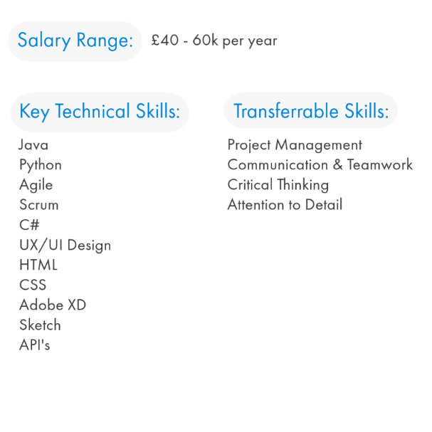 salary range and list of skills required for a software engineer in the UK